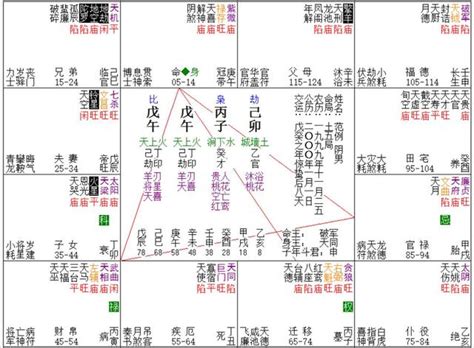 父母宮地劫|紫微十二宮之父母宮